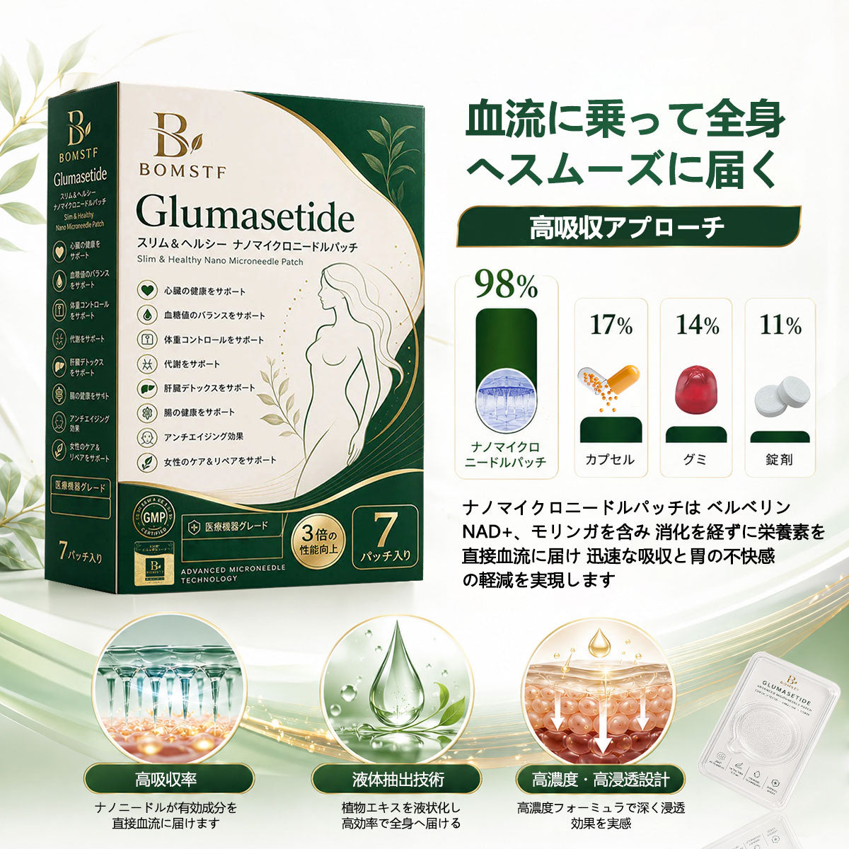 Glumasetide®＆NAD+ 8-in-1 ナノ強化フォーミュラ【アップグレード版】内臓脂肪 / 肥満 / 糖尿病 / 睡眠時無呼吸 / 関節ケア / 肌のたるみ 集中サポート ✨